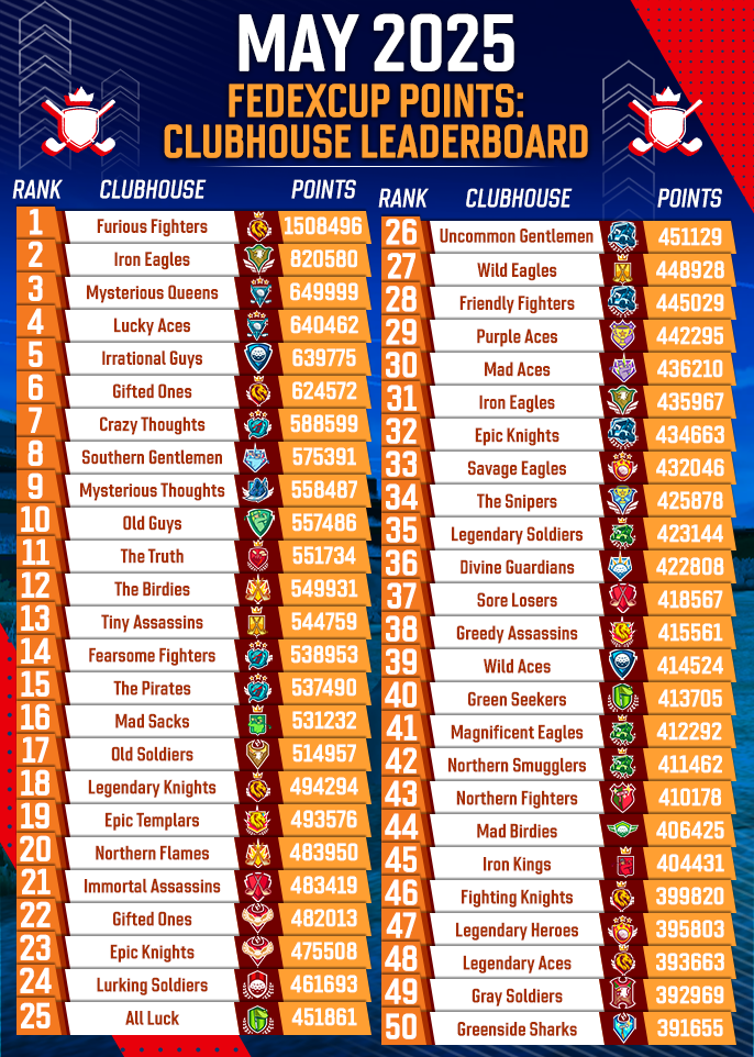 May 2025 Clubhouse FedExCup Rankings